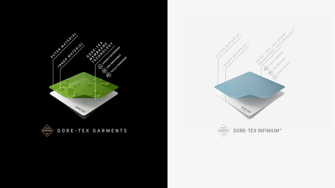 GORE-TEX